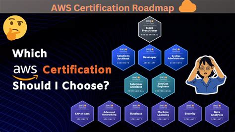AWS Certifications .